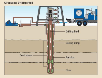 Production Casing and Cementing