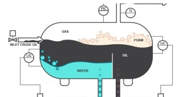 How to do add antifoam in Oil ?